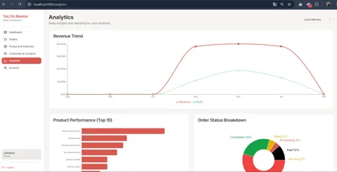 Analytics and reporting dashboard