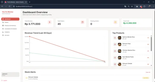 Main dashboard with KPIs
