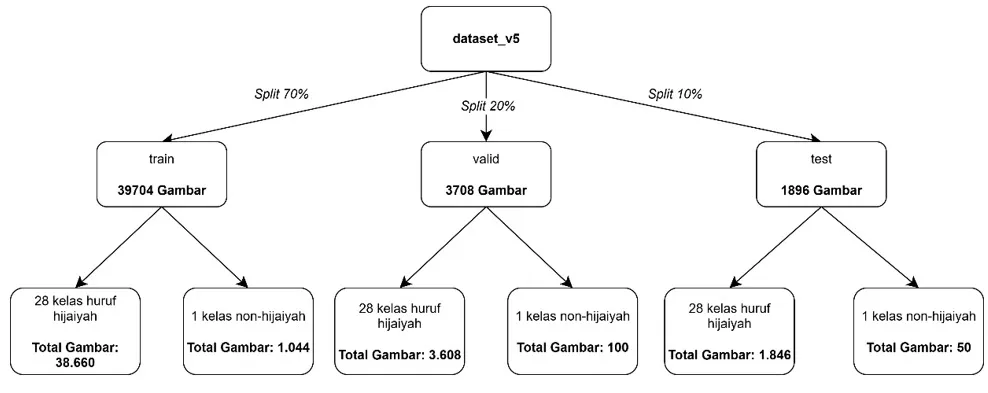 Dataset distribution visualization (45,308 images).