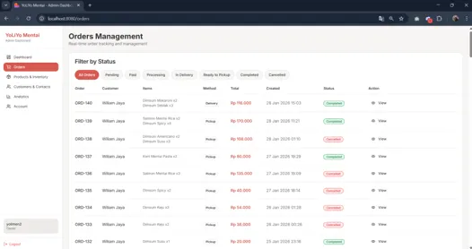 Order management overview