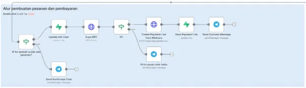 Ordering workflow process