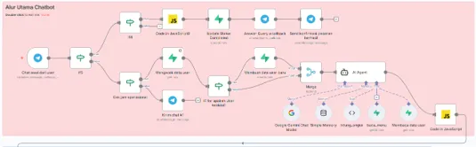 Primary n8n workflow automation