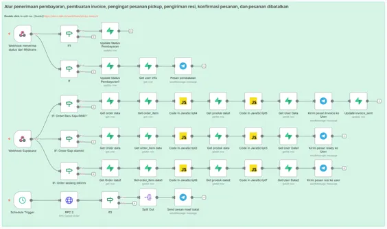 Webhook configuration for payment callbacks